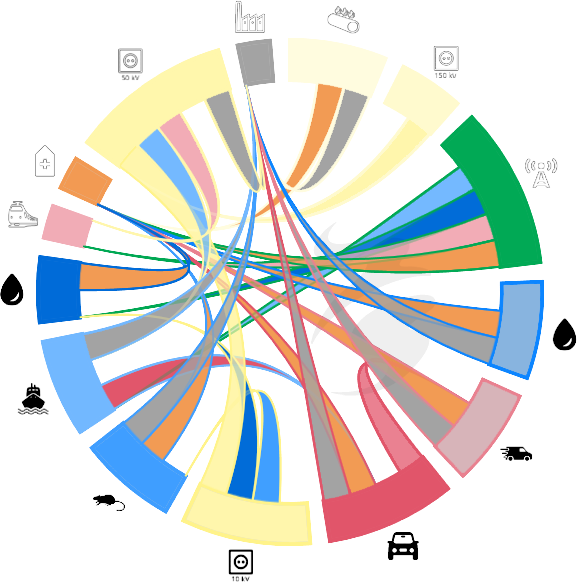 Example circle